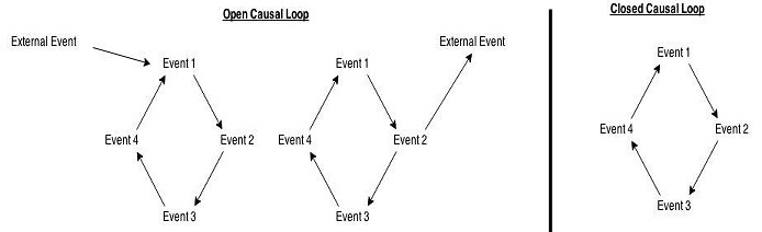 Causal Loops A Time Travel Website